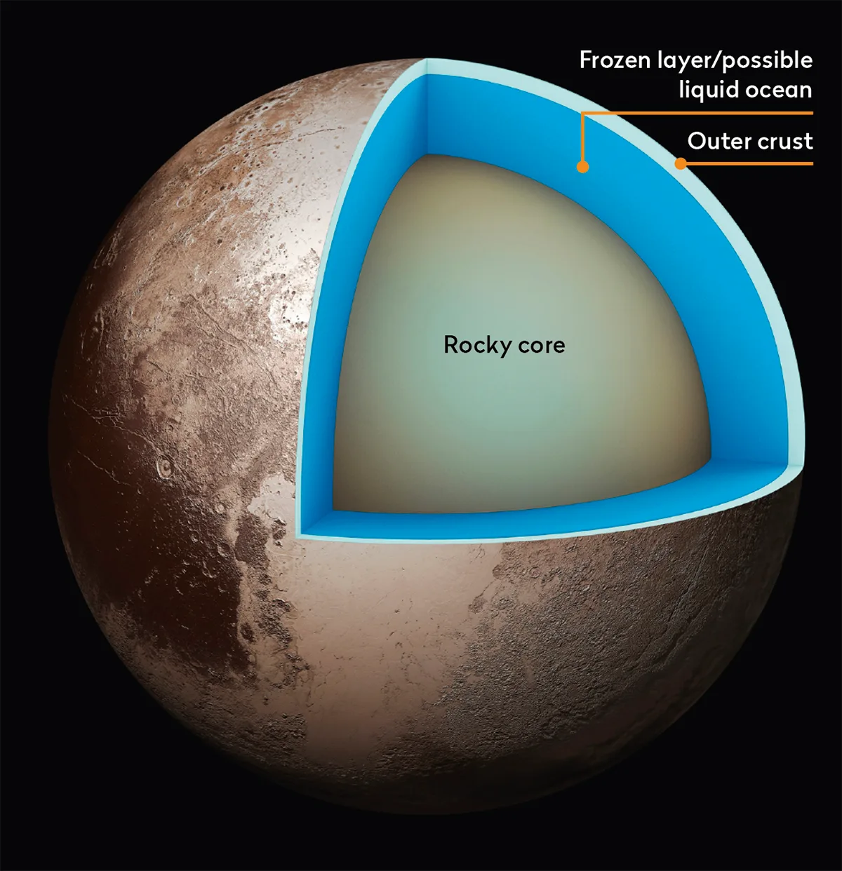 Huge oceans may lie under Pluto’s icy mantle – which means a possibility of life