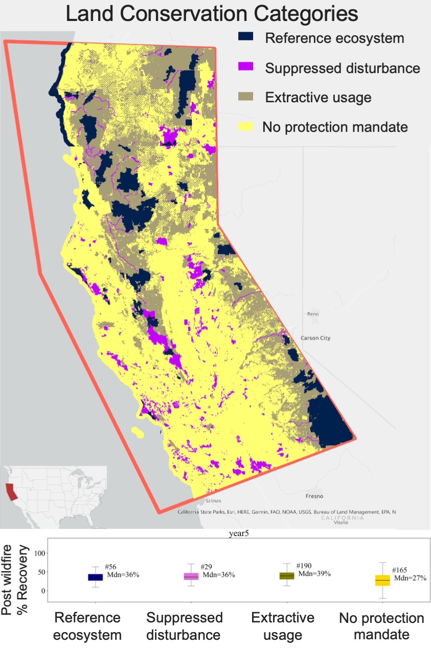 Satellite imagery and cross-referencing conservation categories. 