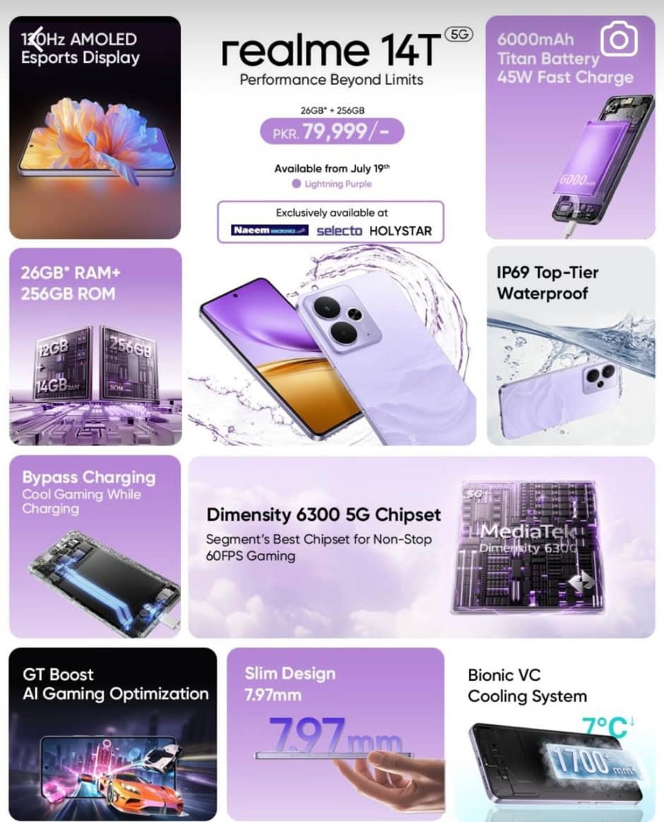 Realme 14t specs