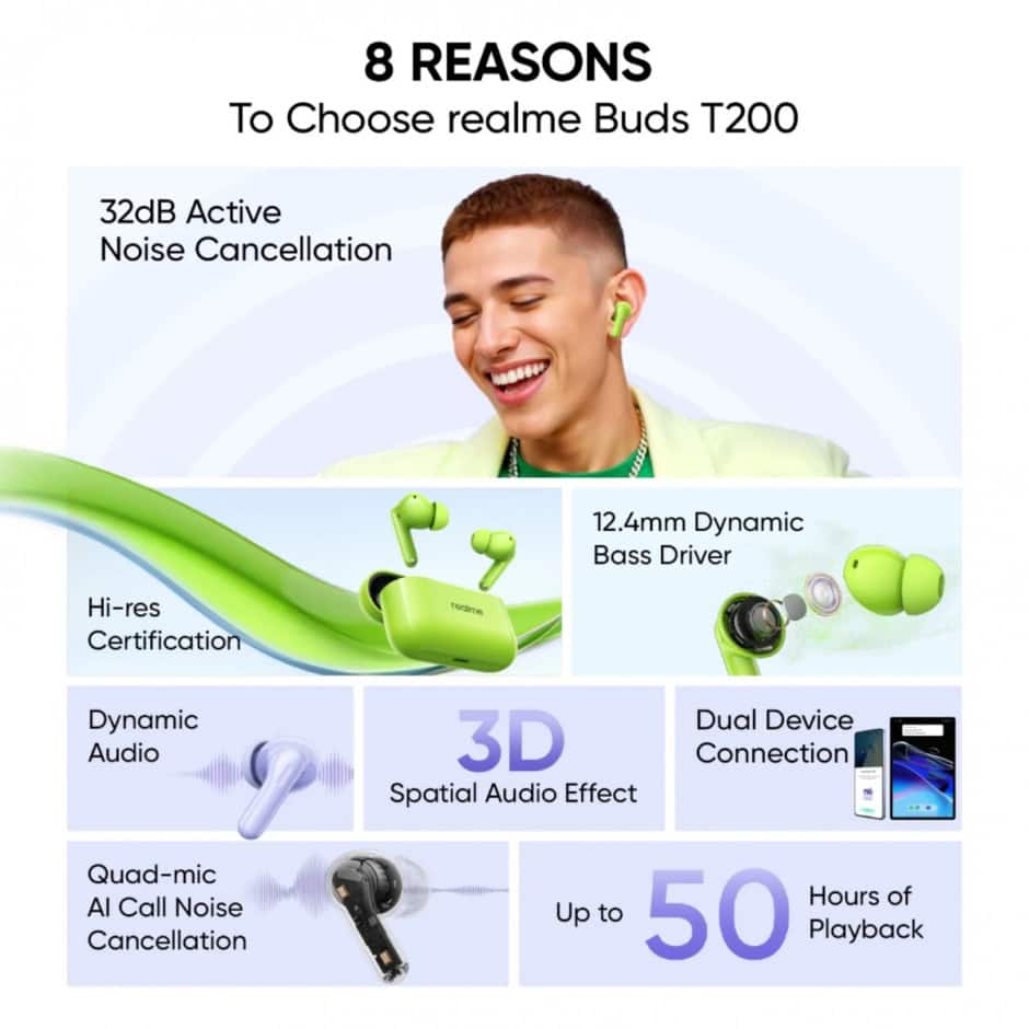 Realme Buds T200 Set To Launch On July 24 