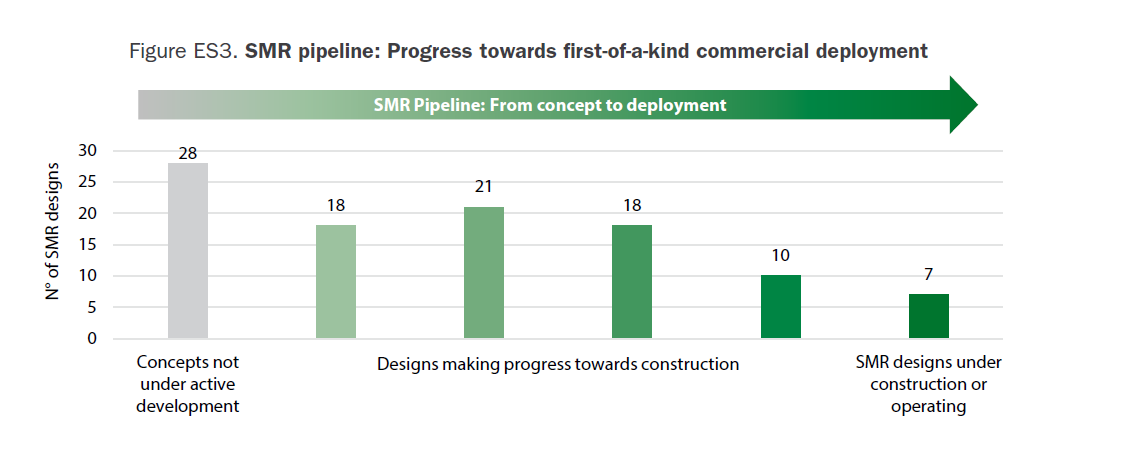 SMR Dashboard Figure ES3