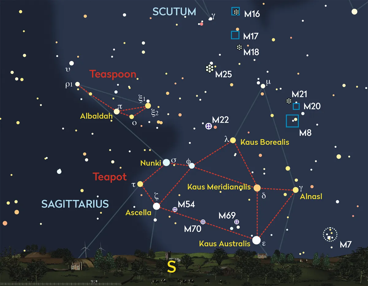 The Teapot asterism in Sagittarius. In July 2025, this star pattern gets a visit from the Buck Moon. Credit: Pete Lawrence