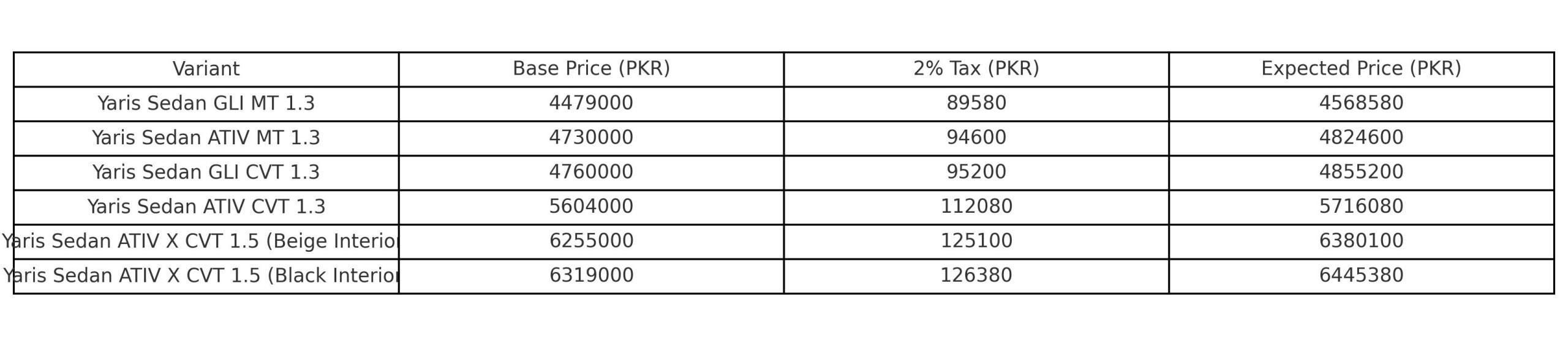 Toyota Yaris 1 3 And 1 5 Expected Prices In Pakistan After New Taxes Full List Here 