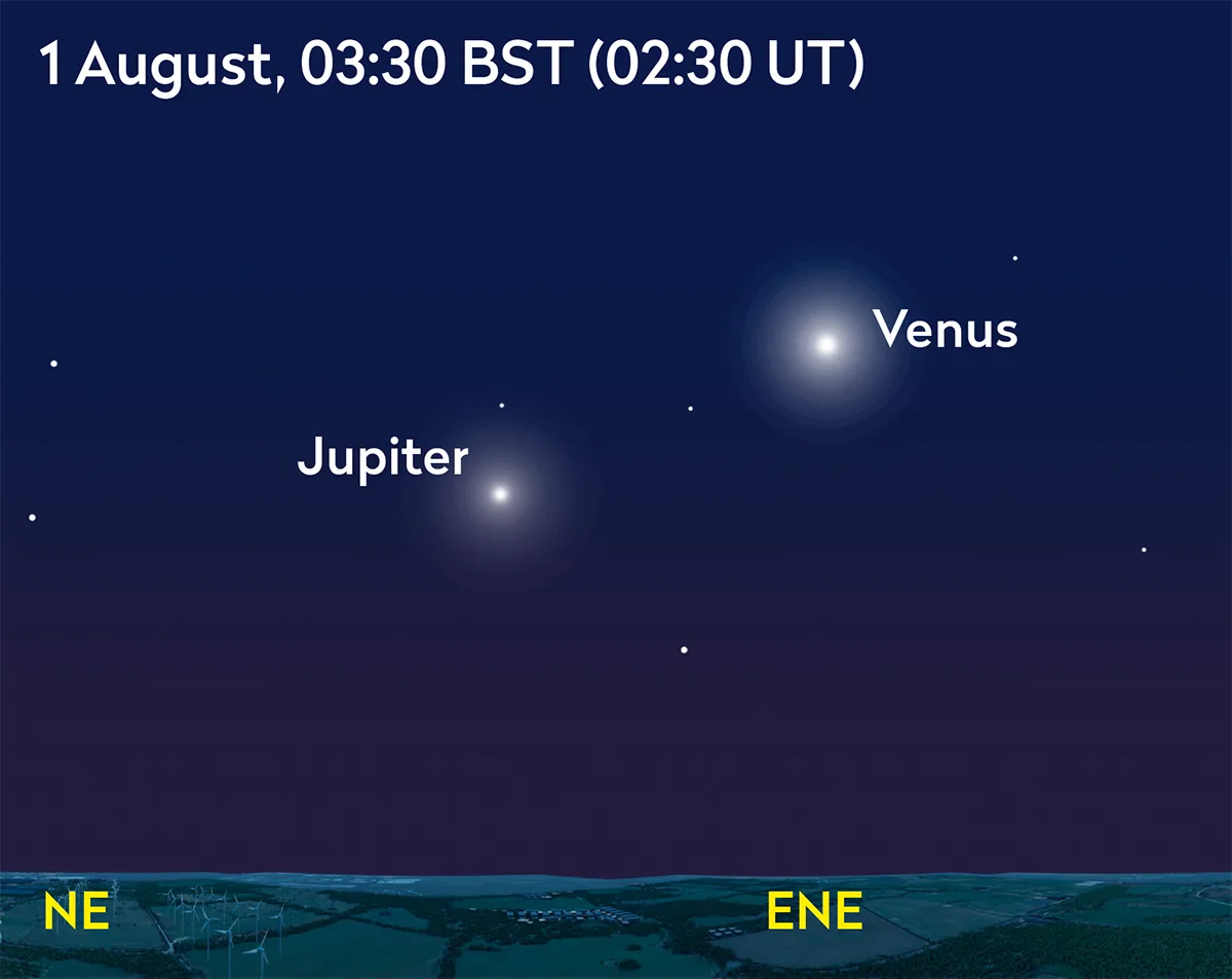 Venus and Jupiter as they'll appear on 1 August 2025. Credit: Pete Lawrence