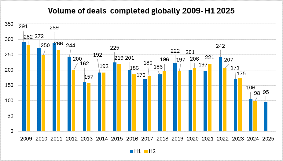 volume-of-deals.png