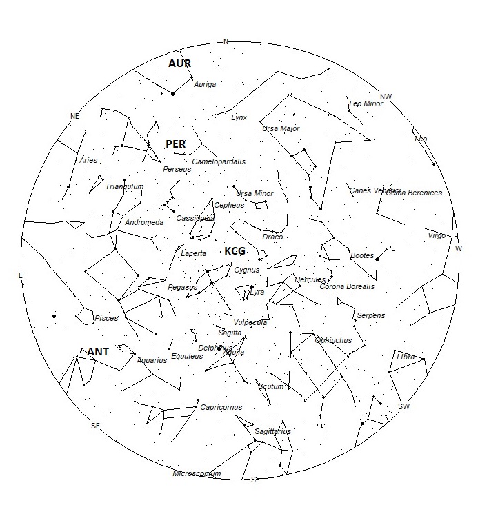 Radiant Positions at 22:00 LST