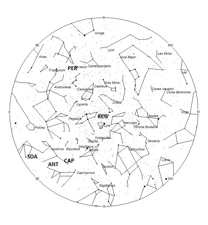 Radiant Positions at 23:00 LST