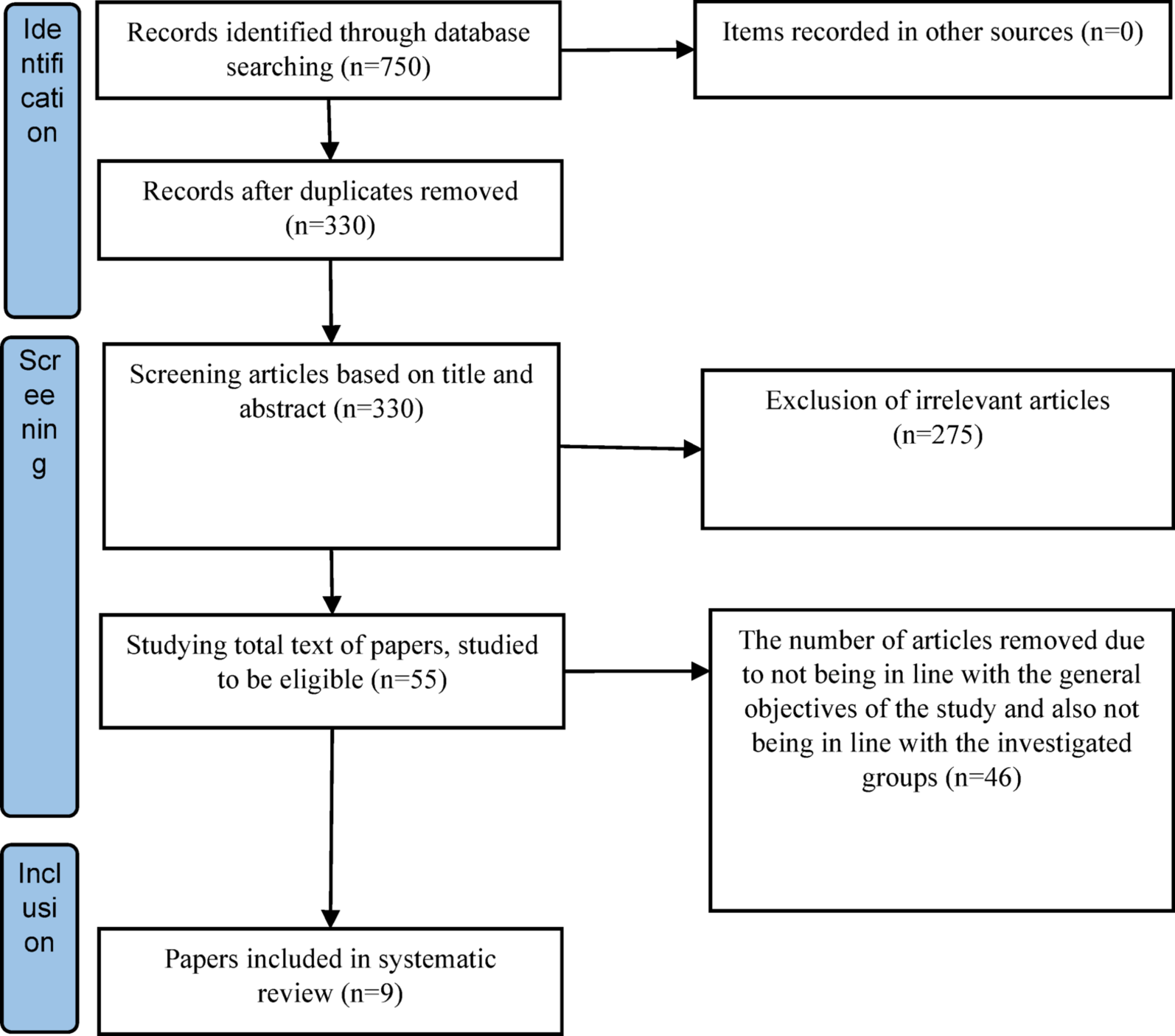 Prevalence and contributing factors of drug-resistant tuberculosis (DR-TB) in iran: a systematic review | BMC Infectious Diseases
