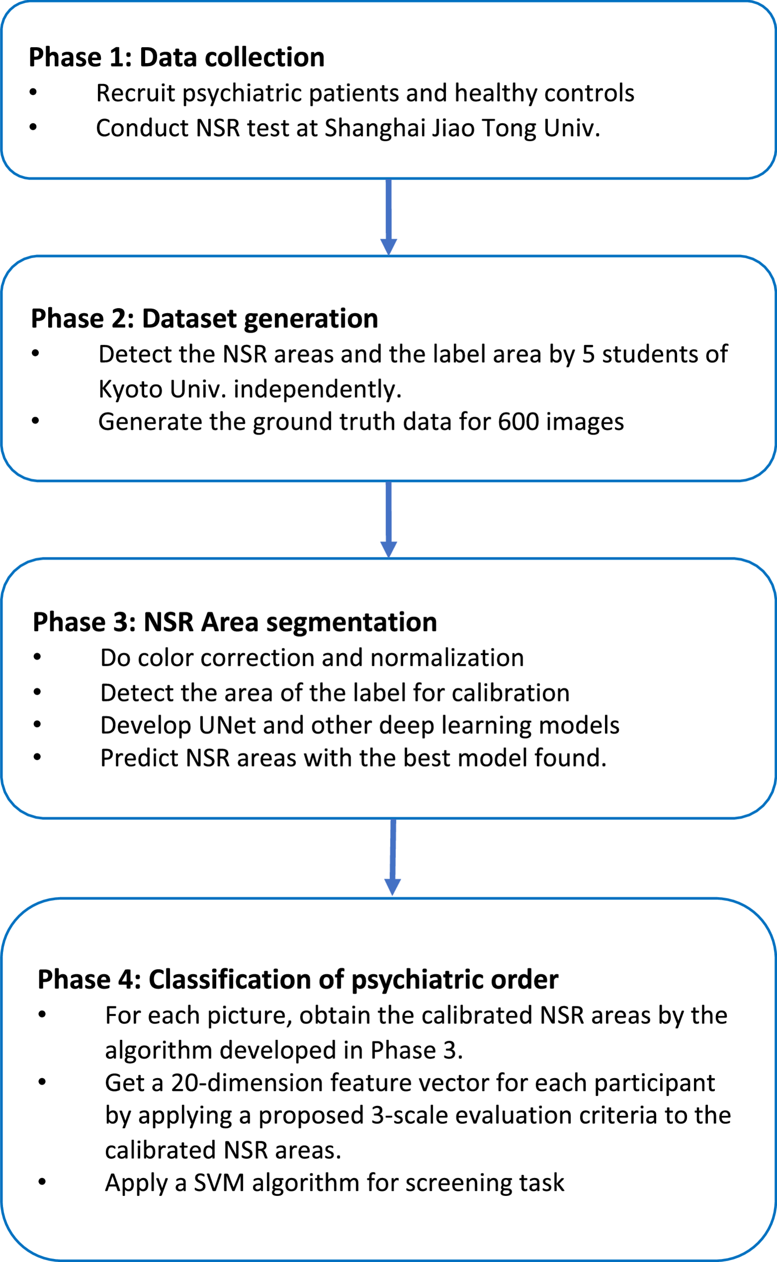 An open dataset and machine learning algorithms for Niacin Skin-Flushing Response based screening of psychiatric disorders | BMC Psychiatry
