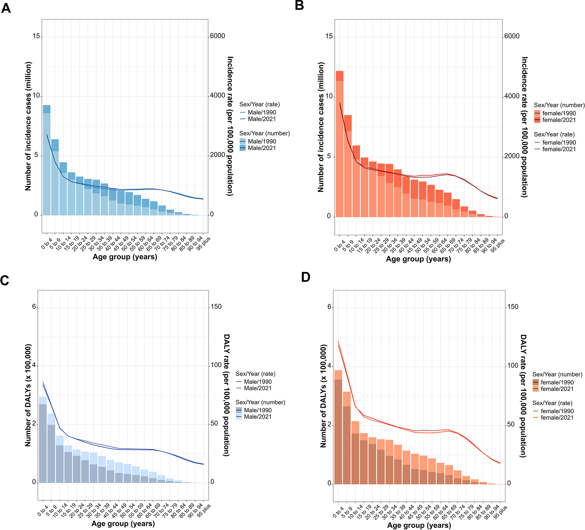 Global, regional, and National burden of urticaria (1990–2021), its potential risk factors, and projections to 2046 | BMC Public Health