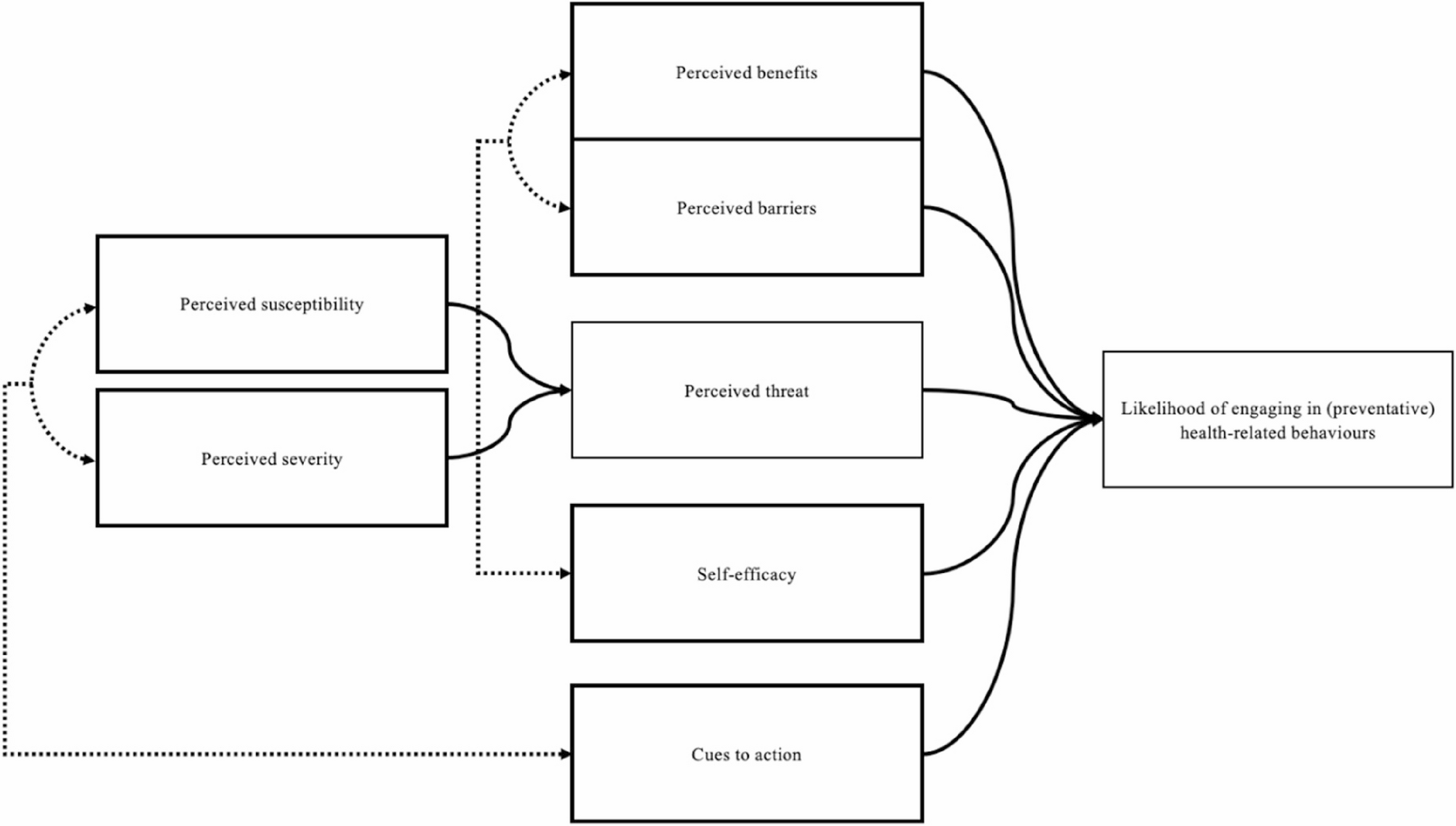 “We don’t care because we are not sick”: understanding youths perceptions of hypertension in urban South Africa | BMC Public Health