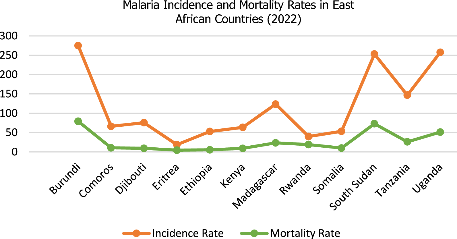 The burden of malaria in East Africa: prevalence, risk factors, and control strategies | Malaria Journal