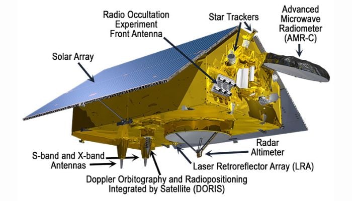 Jason-CS (Sentinel 6)