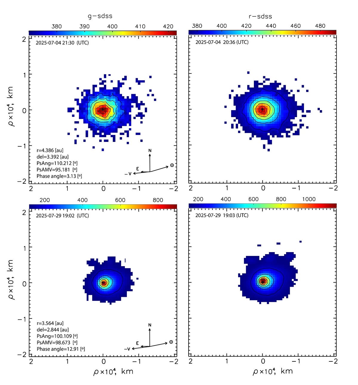 3I/ATLAS Has No Visible Tail or Spectral Fingerprints of Gas Around It | by Avi Loeb | Aug, 2025