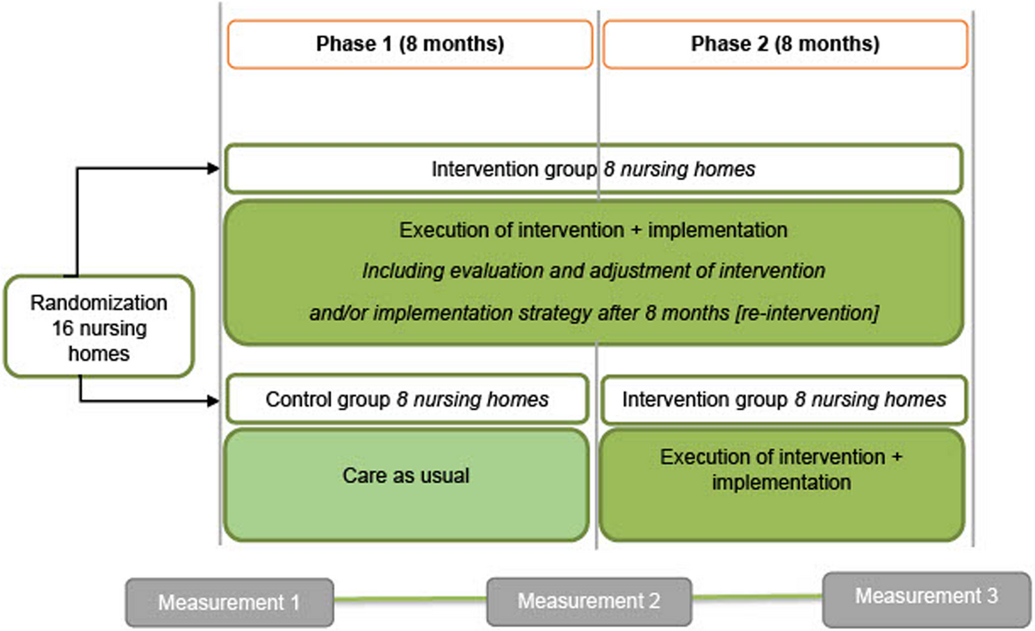 Tailored interventions for inappropriate psychotropic drug use in nursing home residents with dementia: participatory action research in a special case of a stepped-wedge cluster randomized controlled trial | BMC Geriatrics