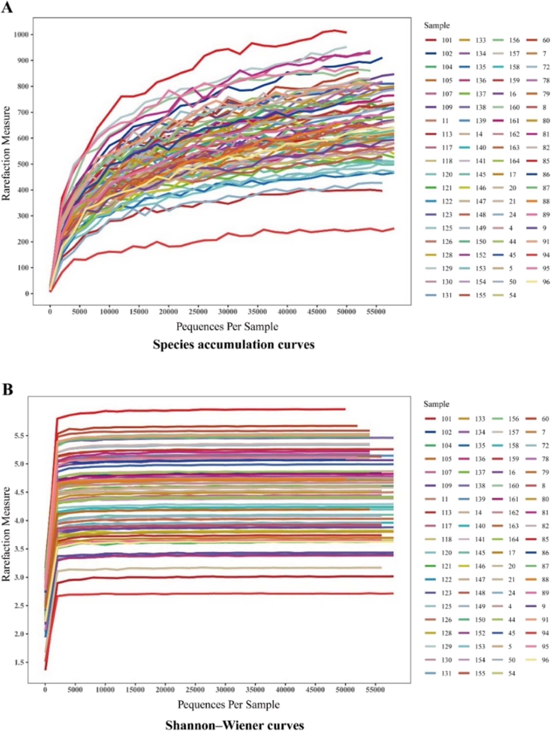 Relationship between gut microbiota dysbiosis and bile acid in patients with hepatitis B-induced cirrhosis | BMC Gastroenterology