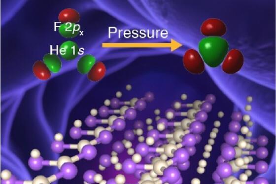Reactivity of helium could be unlocked by a combination of fluorine and extreme pressures | Research