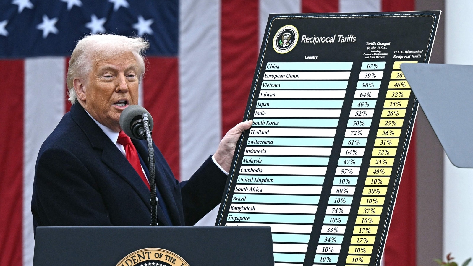 Gold steady amid Trump’s 100% tariff threat on chip imports and trade tensions