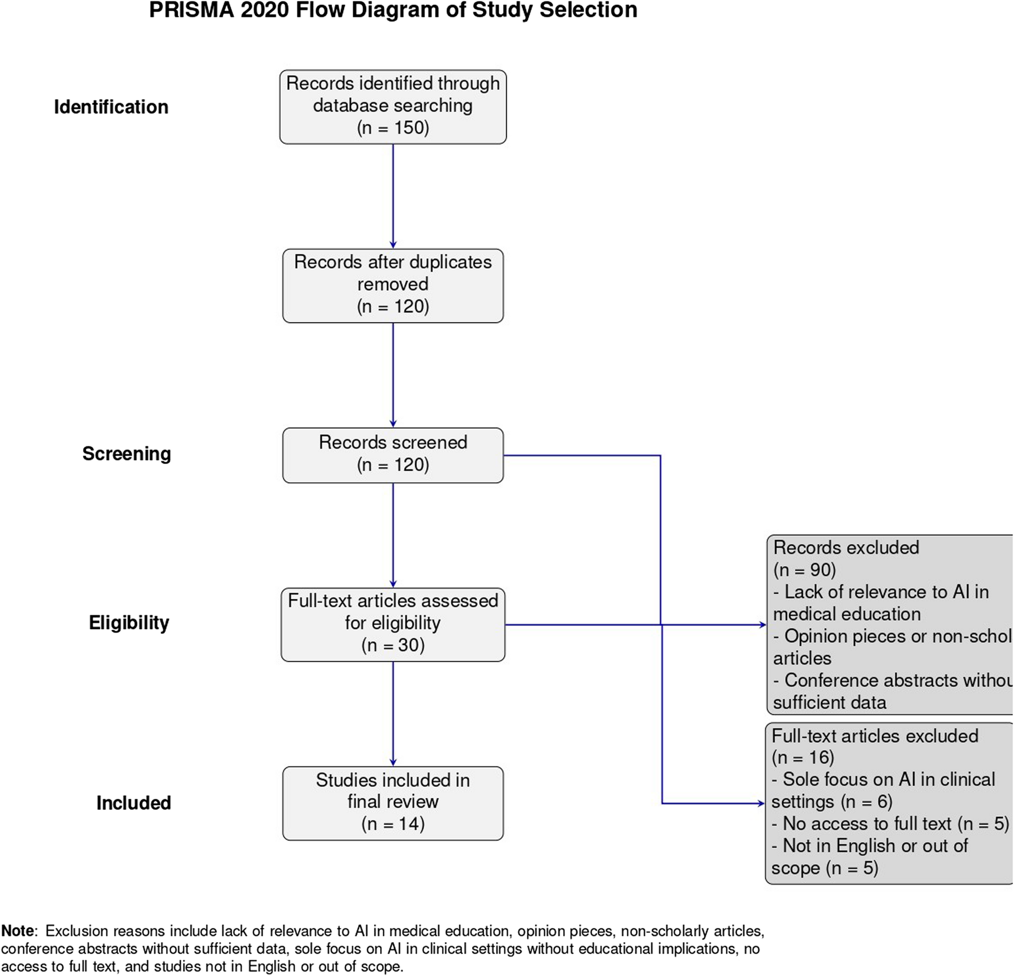Integrating artificial intelligence into medical education: a narrative systematic review of current applications, challenges, and future directions | BMC Medical Education