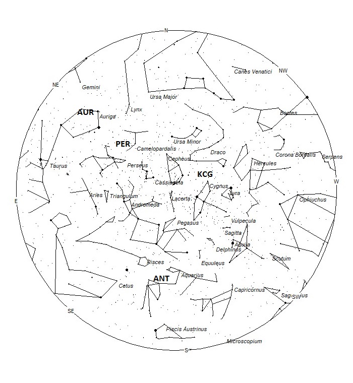 Radiant Positions at 01:00 LST