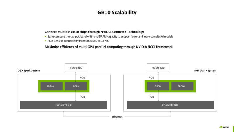 GB10 Scalability