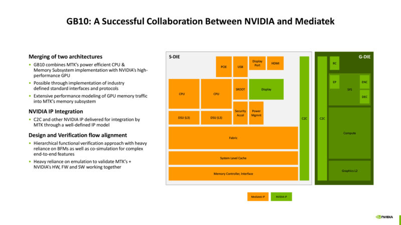 GB10: A Successful Collaboration Between NVIDIA and Mediatek