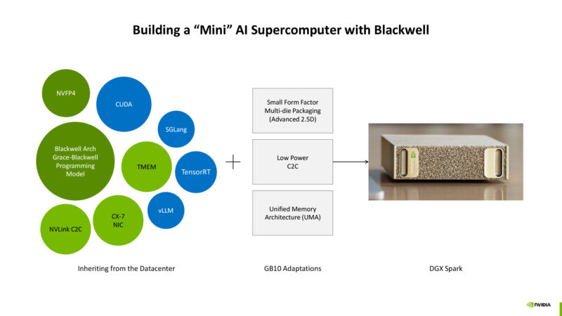 Building a “Mini” AI Supercomputer with Blackwell