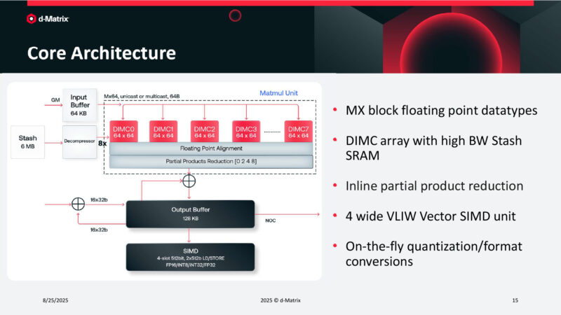 Core Architecture