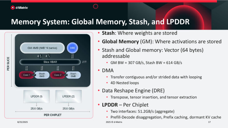 Memory System: Global Memory, Stash, and LPDDR