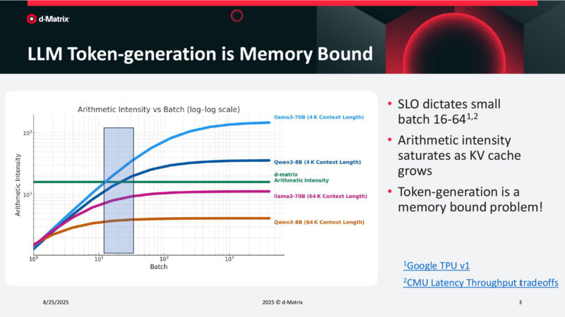 LLM Token-generation is Memory Bound