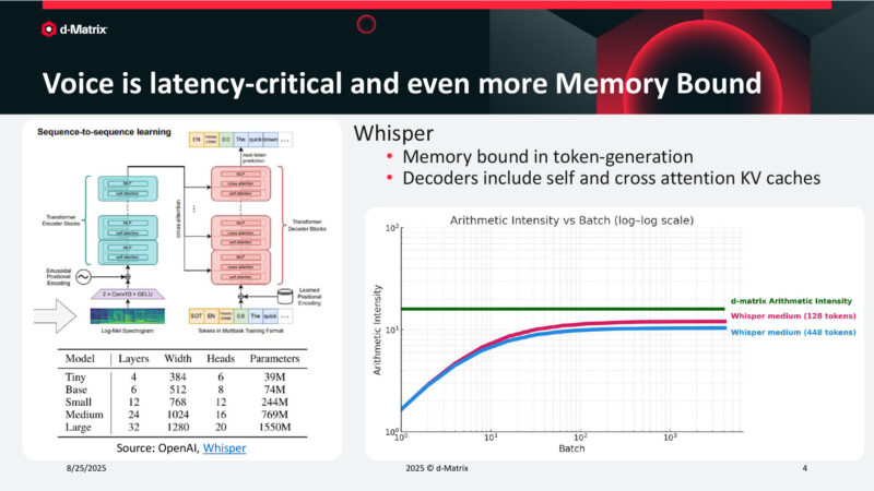 Voice is latency-critical and even more Memory Bound