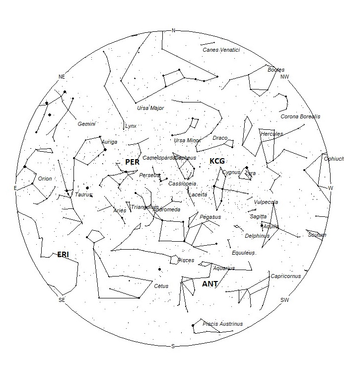 Radiant Positions at 03:00 LST