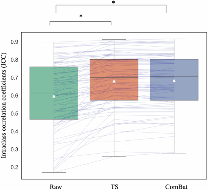 Brain structure characteristics in children with attention-deficit/hyperactivity disorder elucidated using traveling-subject harmonization