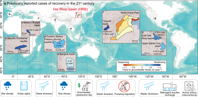 Unprecedented large-scale aquifer recovery through human intervention