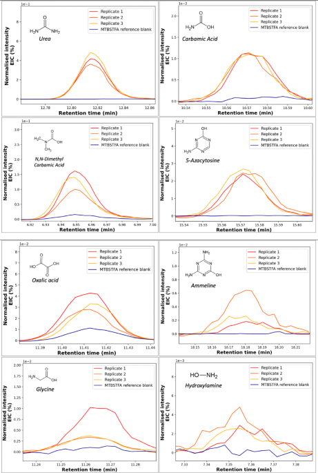 Transient oxidation of hazes a source of nutrients during the great oxidation event
