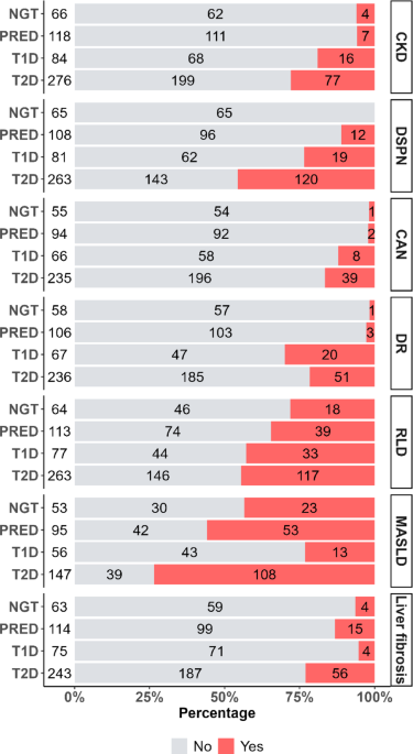 Cohort profile of the Heidelberg study on diabetes and complications HEIST-DiC