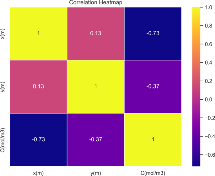 Advancing computational evaluation of adsorption via porous materials by artificial intelligence and computational fluid dynamics