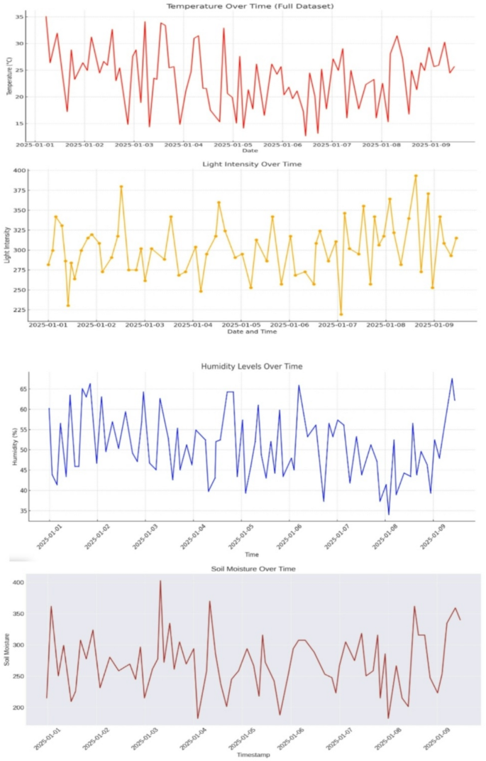 figure 16