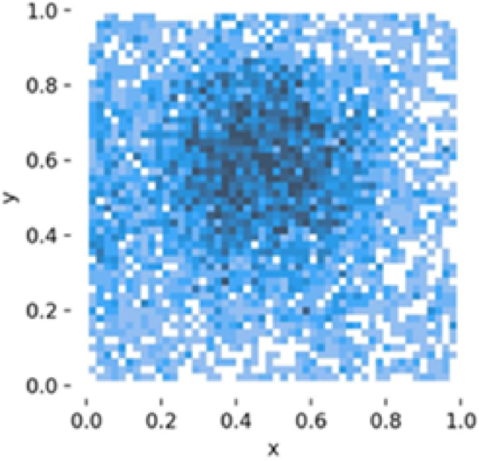 figure 19