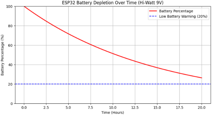 figure 22