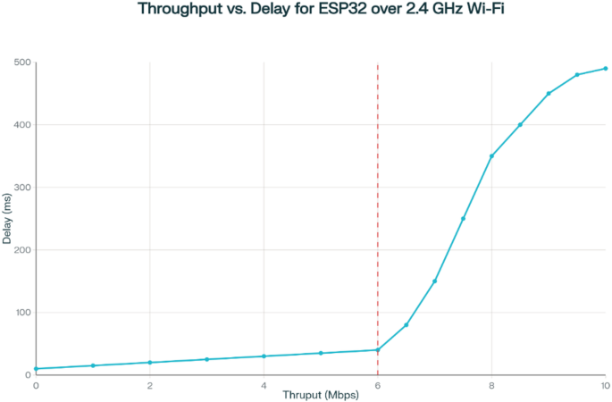 figure 23
