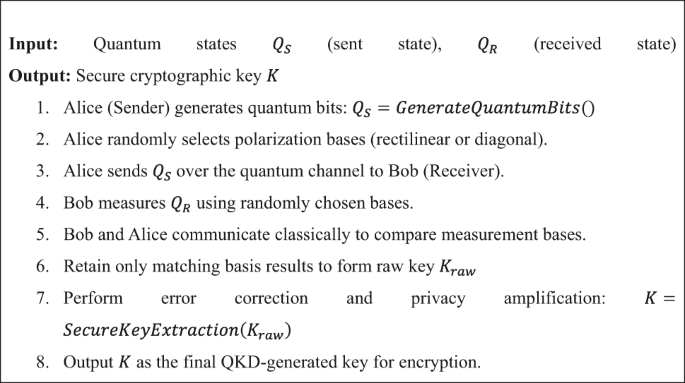 figure b