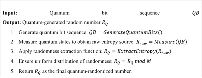 figure e