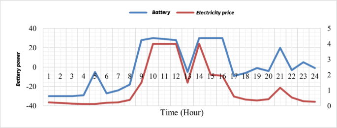 figure 15