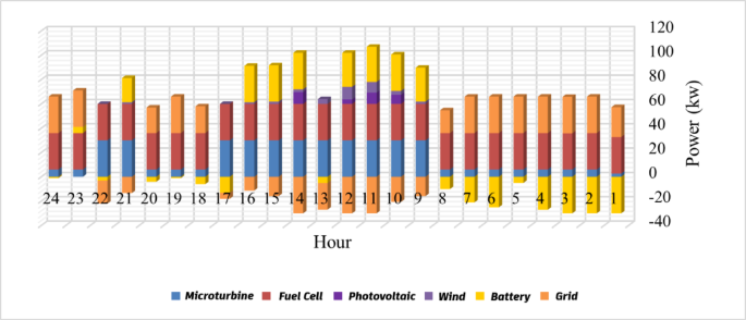 figure 16