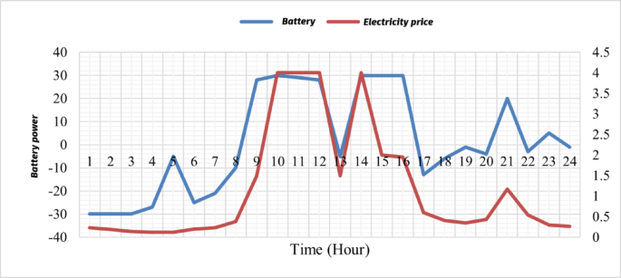 figure 17