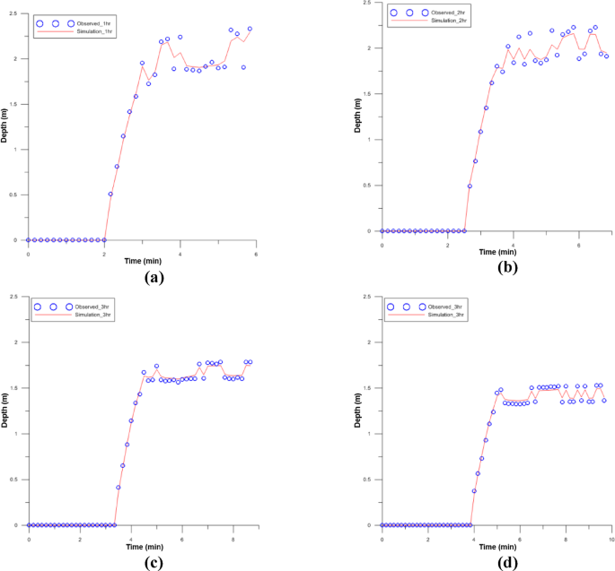 figure 15