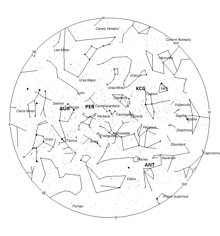 Radiant Positions at 04:00 LST