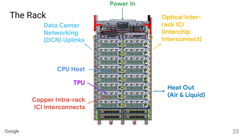 The Rack
