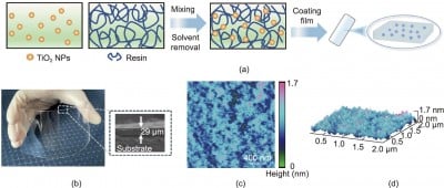 Transparent organic–inorganic hybrid photoresist with highly tunable refractive index for advanced display